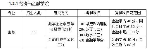 考内大金融专硕，本科经济学，算跨专业吗？内大金融硕士就业怎么样
