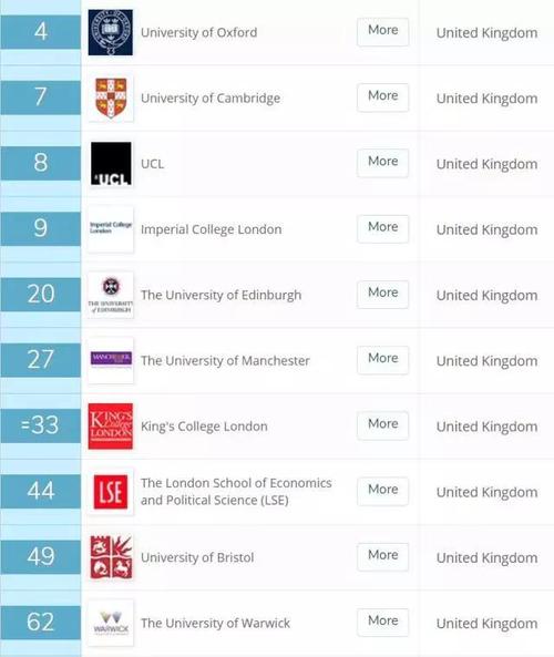 英国野鸡大学排名？newcastle大学怎么样