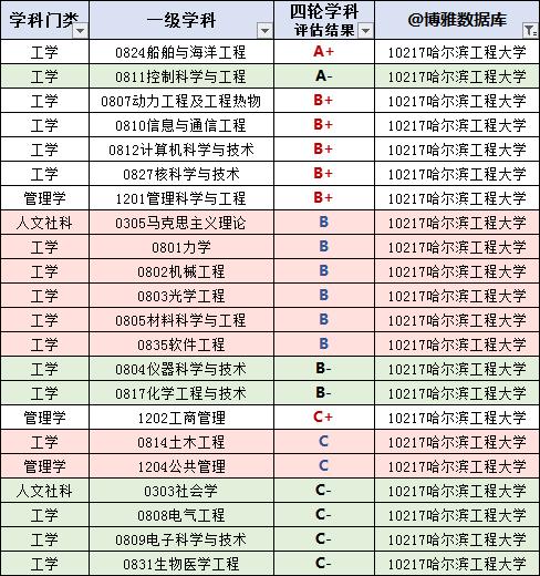 哈工程就业方向及待遇？哈工程2015就业怎么样