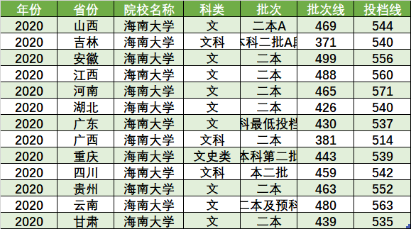 海南初中可以留级吗？海南大学怎么样留级