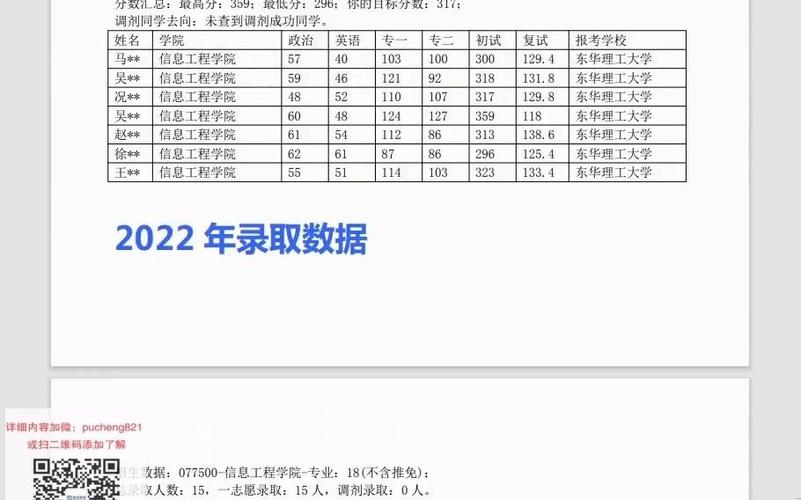 东华理工大学网络教育学费多少？东华大学网络学院怎么样