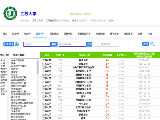 江苏大学能源与动力类专业毕业后就业情况怎样？江苏大学能源与动力怎么样