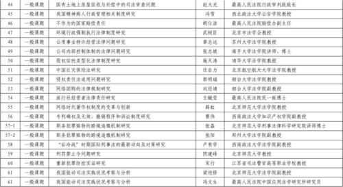 郑州大学的档案学和黑龙江大学的法学哪个专业就业就业前景好？2015年郑州大学法学就业率怎么样