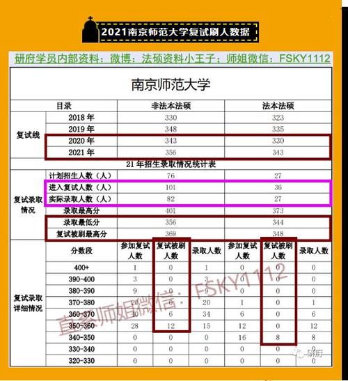 南师大的法律硕士含金量？南师大法学毕业就业怎么样