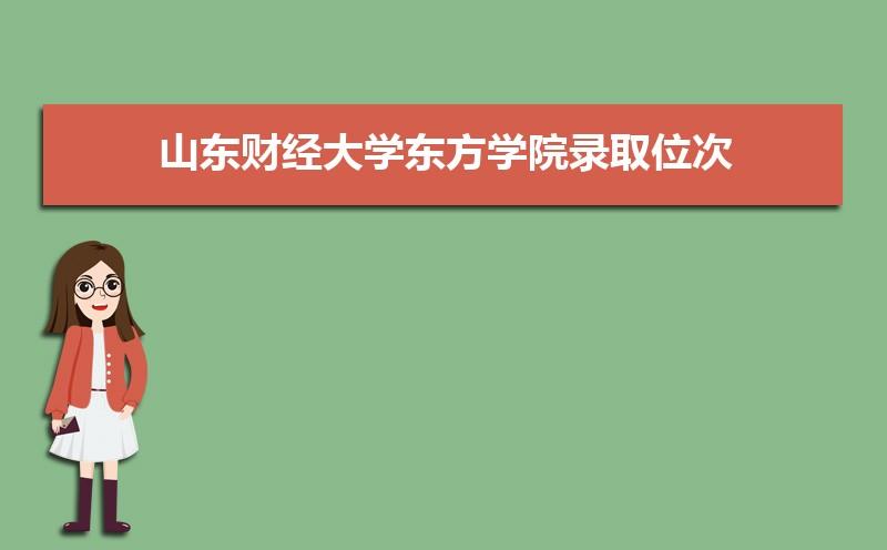 山东经济学院燕山学院怎么样？跟山财东方比哪个好？山东财经大学东方学院附近环境怎么样