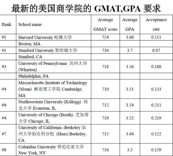 gpa75可以申请英国哪些学校读研？uea大学商科怎么样