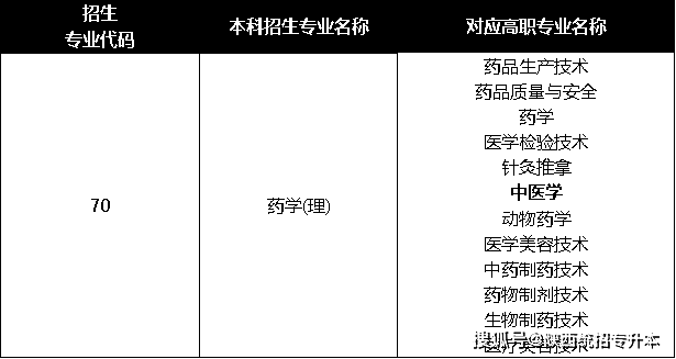 江汉大学药学专业如何？江大的药学怎么样