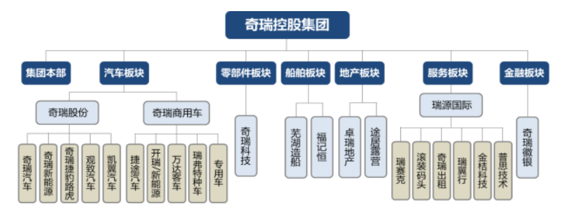 奇瑞汽车硕士研究生在里面工作一年后待遇怎么样啊？比如每月到手、住房公积金以及年终奖。谢谢？研究生进企业怎么样