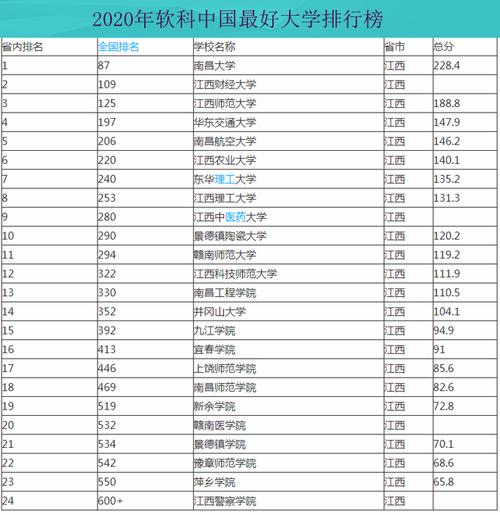 285大学全国排名？中国大学排名220名怎么样