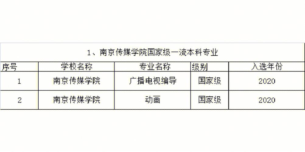 南京传媒学院摄影专业好就业么？南京传媒学院电视摄影就业怎么样