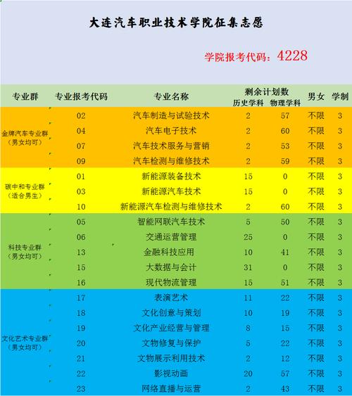 大连轻工职业技术学院有哪些专业？辽宁轻工职业学院数控专业怎么样