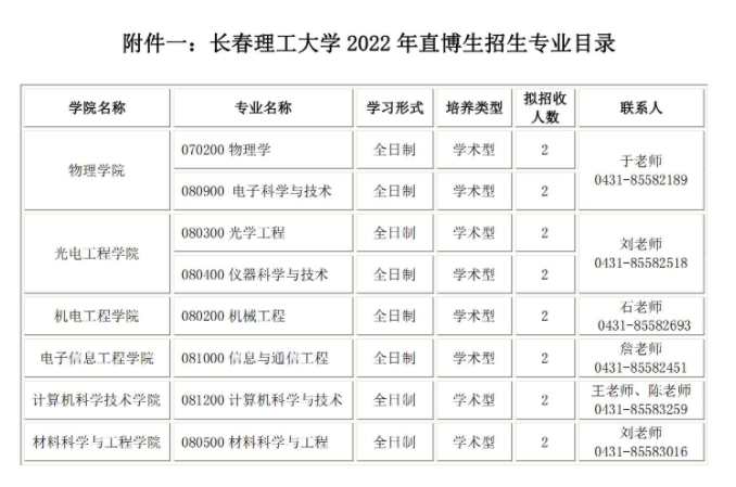 光电信息工程研究生国家排名？长春理工大学光信专业怎么样