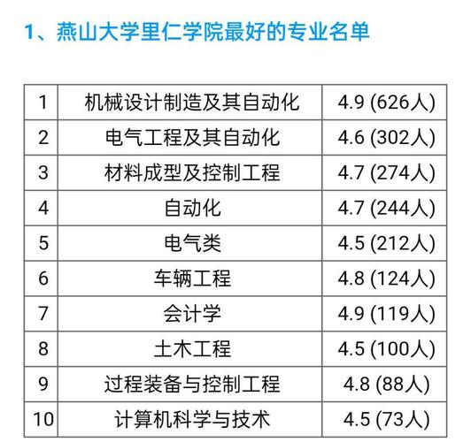 燕山大学环境与化学工程学院怎么样？燕山大学环境专业就业怎么样