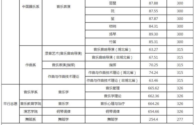 江苏音乐统考160能上什么学校？常州大学音乐系怎么样
