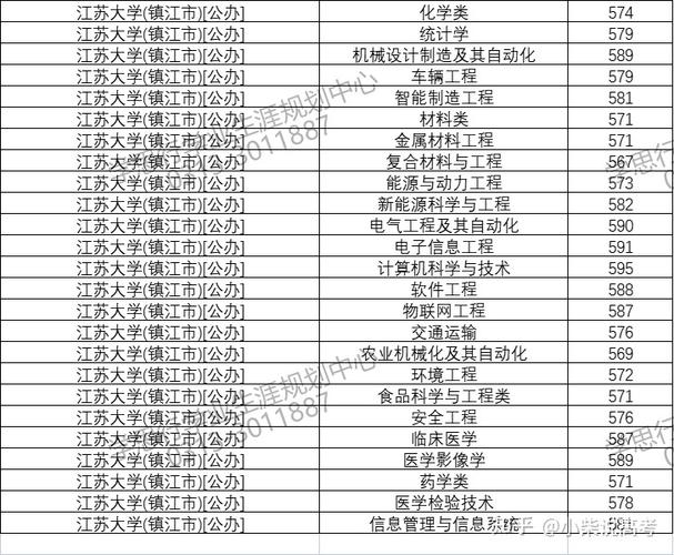 江苏大学26专业组是什么专业？江苏大学美术专业怎么样