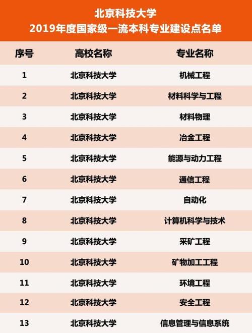 北京科技大学的材料专业很坑吗？北京科技大学材料专业怎么样