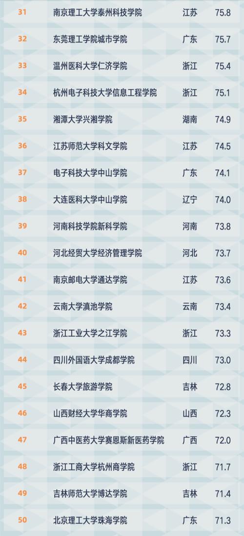 独立学院就业率排名？燕山里仁学院的电子商务怎么样