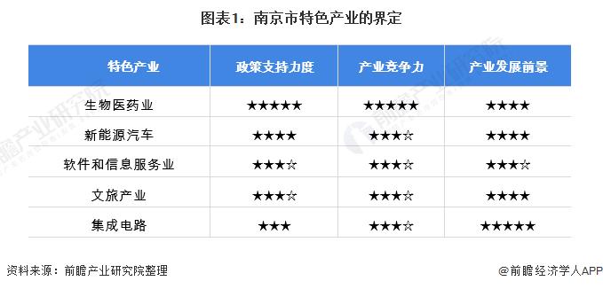 南京工作发展前景？南京就业怎么样