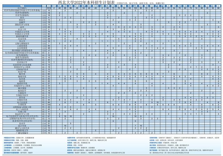 西北大学最好的十三个专业？西北大学设计学怎么样