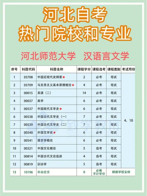石家庄学院汉语言文学专业怎么样？河北大学汉语言文学怎么样