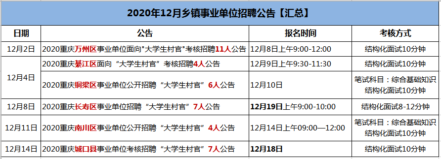 2020年大学生村官招聘时间？湖北大学生村官怎么样