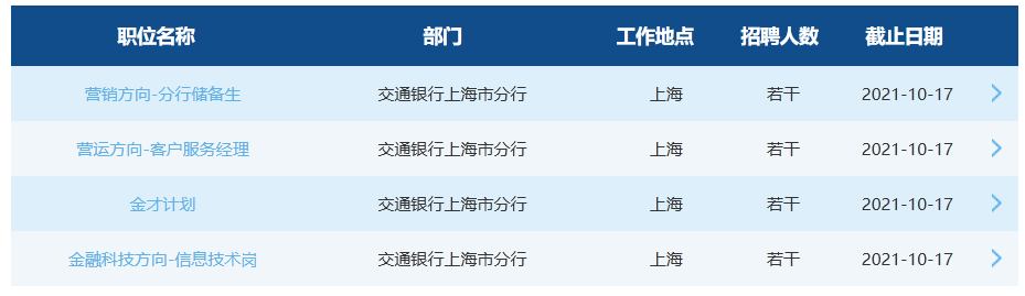 交通银行待遇怎么样？浙江交行待遇怎么样