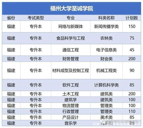 福州大学至诚学院的土木工程专业怎么样，就业如何？福州大学土木工程专业就业怎么样