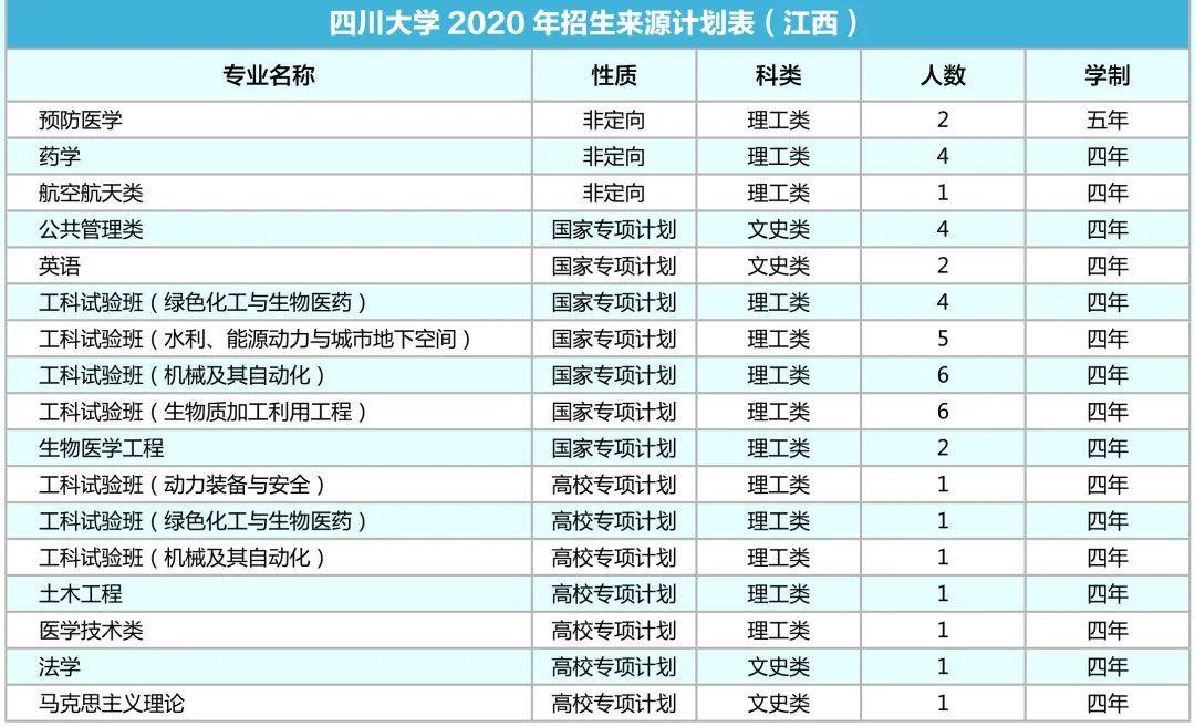 请问川内哪所大学外语专业好点？川大英语专业怎么样