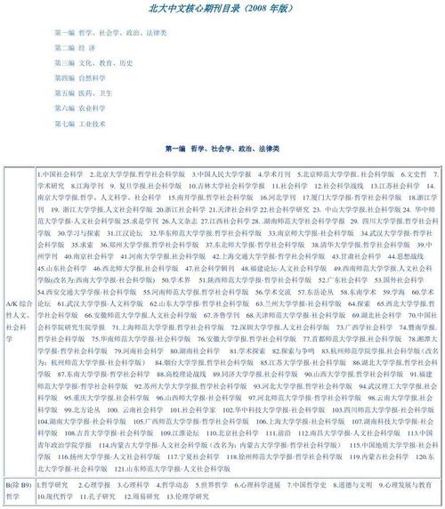 北大中文核心期刊水平高吗？南大中文怎么样