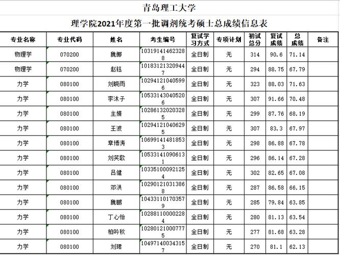 青岛理工大学专业有哪些？青岛理工工程经济学考研分数怎么样