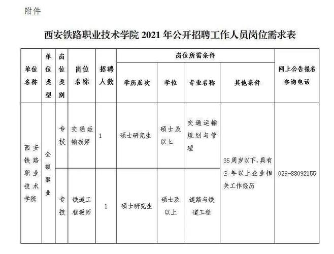 出入河北通知最新规定？西安健康工程职业学院老师薪资待遇怎么样