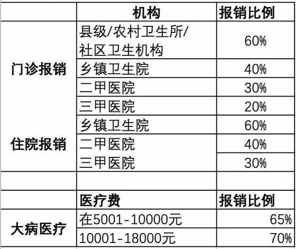新农合，在省医院住院，哪些可以报销，比例是多少，需要什么手续？省二医环境怎么样