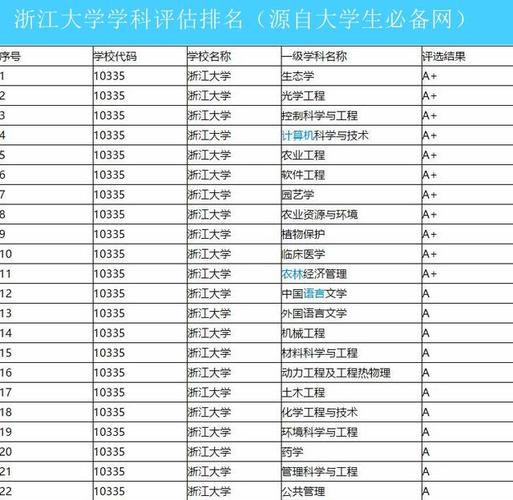 浙大信息与通信工程怎么样？好不好啊？浙大信息工程怎么样
