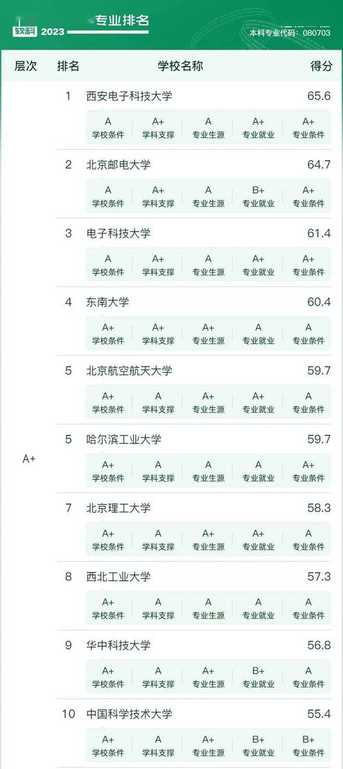 四大电子科技大学排名？北大的密码学怎么样