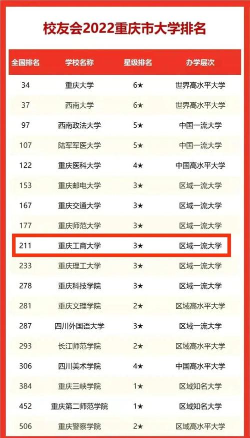 重庆交通大学机械类专业排名？重庆大学机械工程怎么样