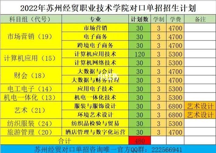 苏州经贸职业技术学院口碑如何？苏州经贸职业技术职业学院怎么样