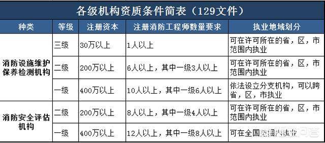 乌鲁木齐消防证书好考吗？新疆工程学院消防专业怎么样