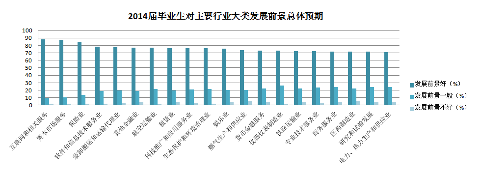 服设专业毕业后的就业方向？设计专业最近发展怎么样