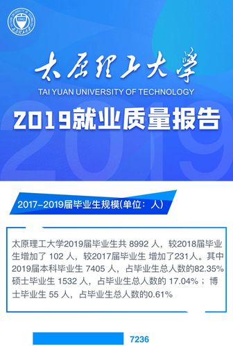 太原理工大学应急管理好就业吗？武汉理工应急管理怎么样