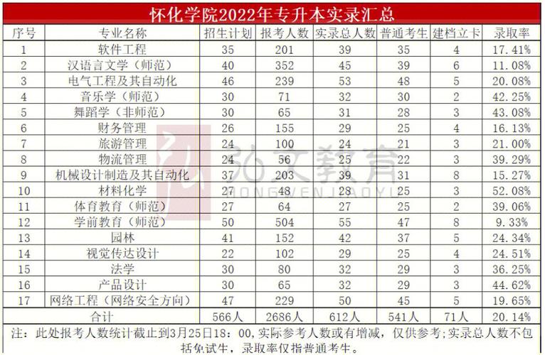 怀化学院师范专业全国排名？怀化学院师范类专业怎么样