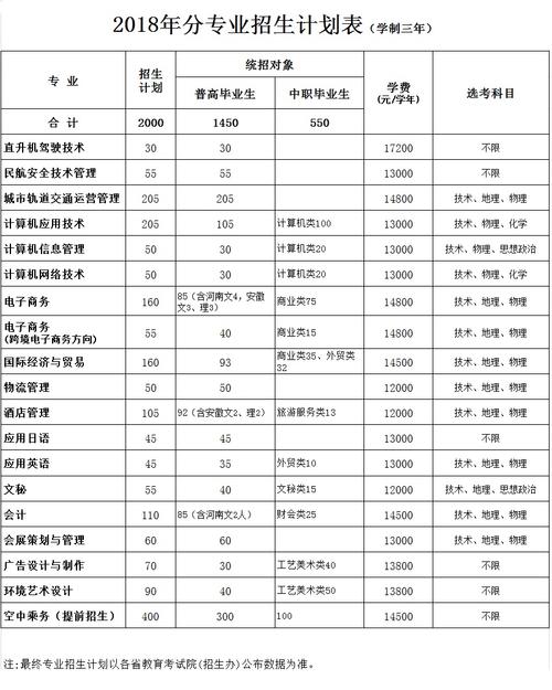 浙江育英职业技术学院有哪些专业？育英职业技术学院市场营销专业怎么样