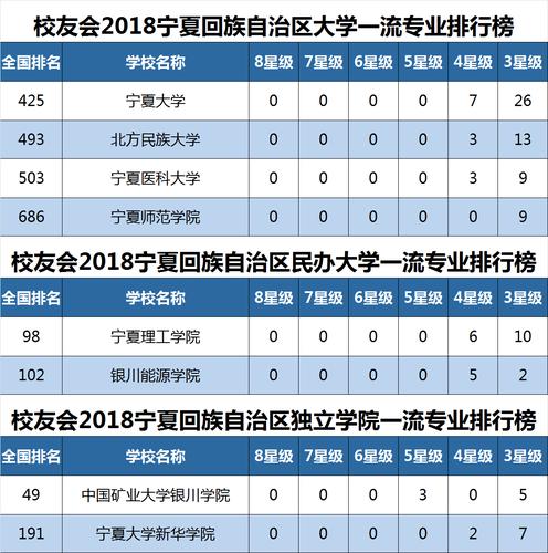 宁夏理工学院交通运输专业好不？宁夏大学交通运输专业怎么样