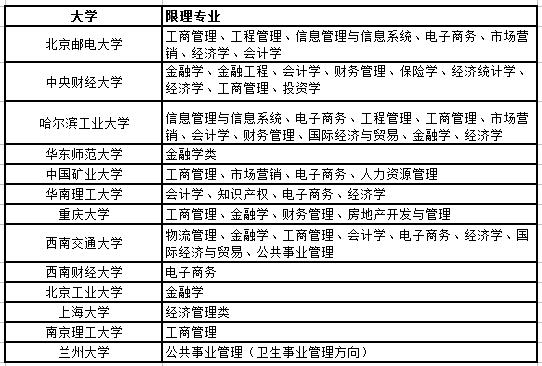 三本理科选什么专业好就业？考上三本理科生未来怎么样