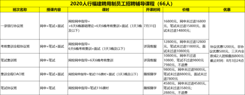 聘用制教师有前途吗？厦门 高校讲师待遇怎么样