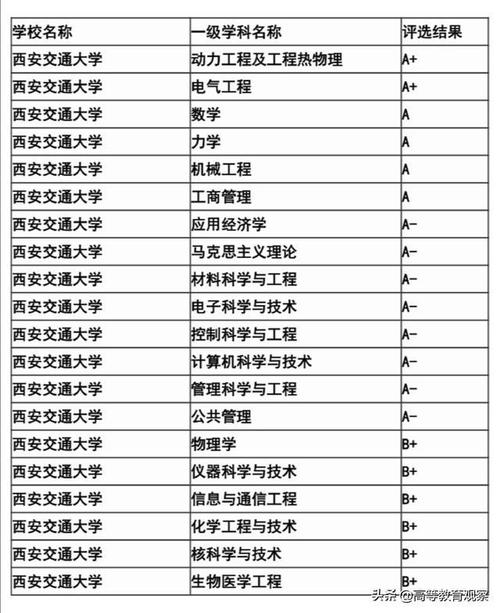 西安交通大学建筑与土木工程研究生就业情况怎么样？西安交通大学土木工程专业怎么样