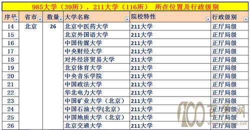cctv6为什么级别高？中央大学性别研究怎么样