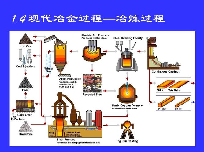 谈谈你对钢铁冶金认识？冶金行业怎么样