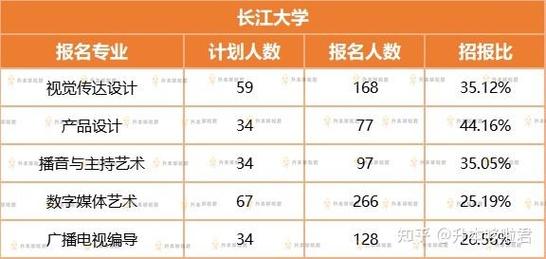 长江大学的计算机系到底好不好好就业吗？长江大学网络工程专业怎么样