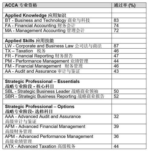 首经贸acca专业就业前景？首经贸研究生怎么样
