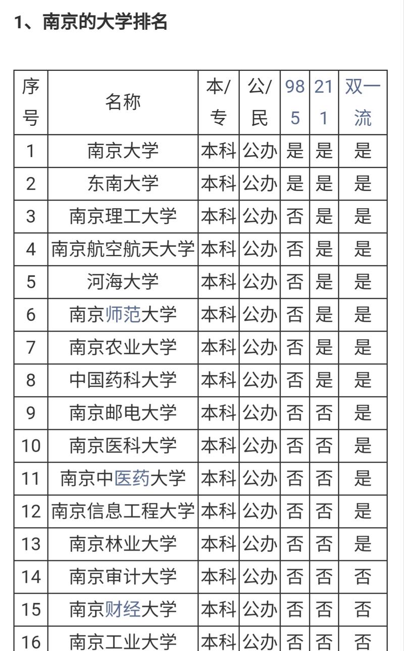 南理电子信息类怎么样？南京大学电子信息类怎么样